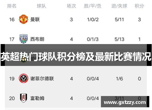 英超热门球队积分榜及最新比赛情况